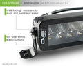 52-Inch Elite Series LED Light Bar